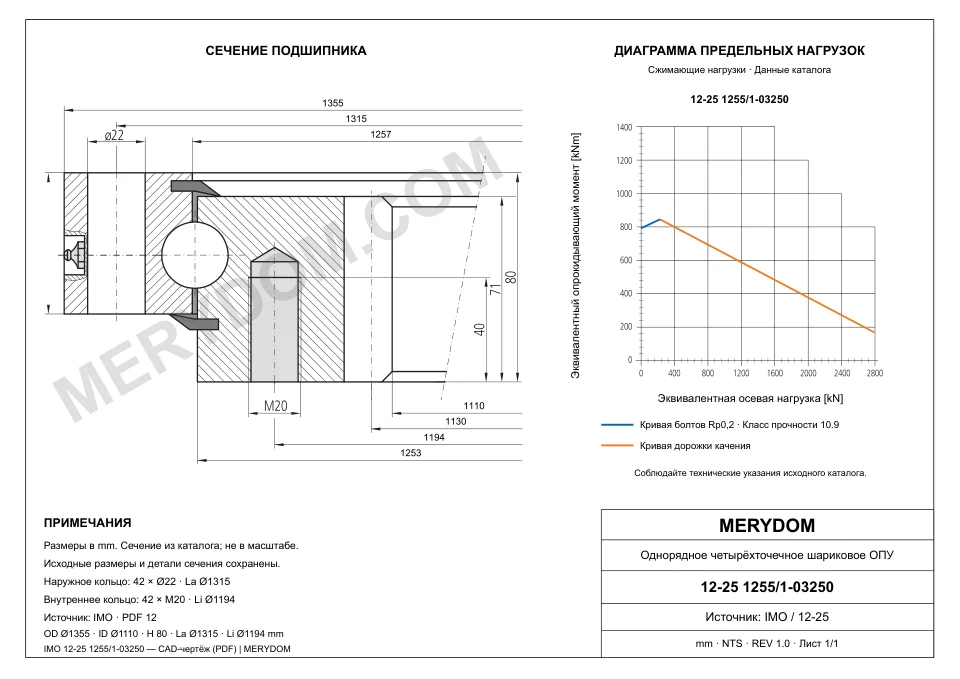 CAD-чертёж опорно-поворотного устройства MERYDOM для замены IMO 12-25 1255/1-03250 с размерами и монтажными отверстиями.