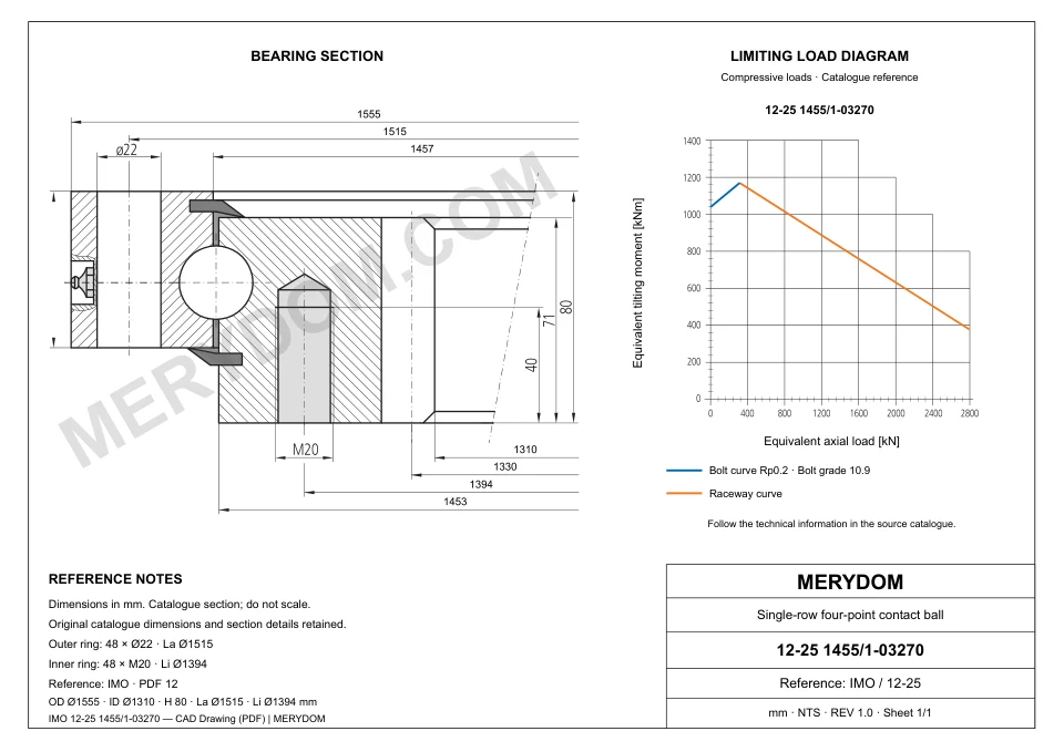 CAD drawing of the MERYDOM replacement slewing bearing for IMO 12-25 1455/1-03270, showing dimensions and mounting holes.