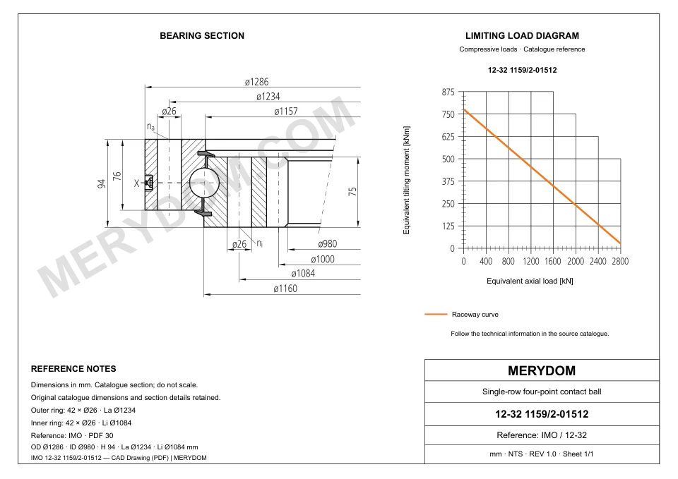 CAD drawing of the MERYDOM replacement slewing bearing for IMO 12-32 1159/2-01512, showing dimensions and mounting holes.
