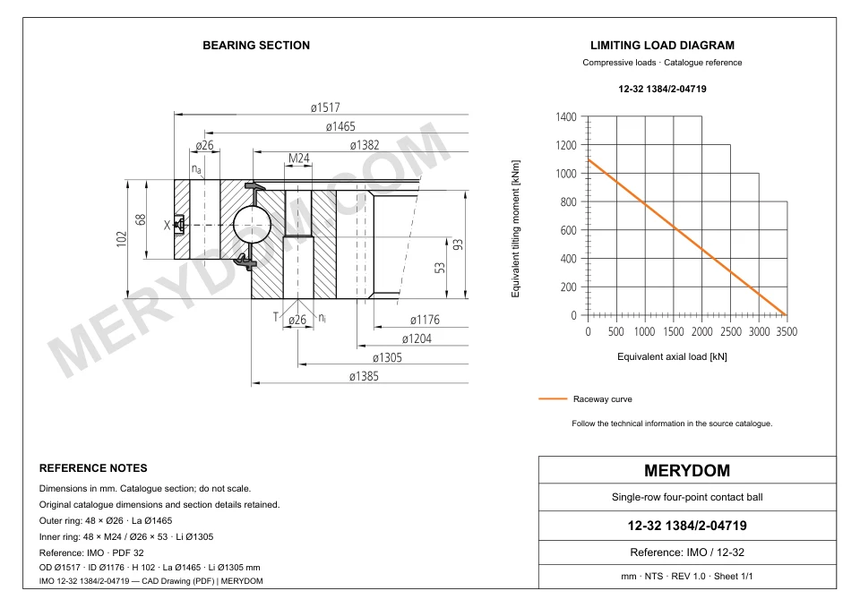 CAD drawing of the MERYDOM replacement slewing bearing for IMO 12-32 1384/2-04719, showing dimensions and mounting holes.