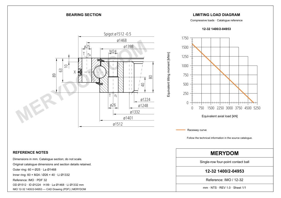 CAD drawing of the MERYDOM replacement slewing bearing for IMO 12-32 1400/2-04953, showing dimensions and mounting holes.