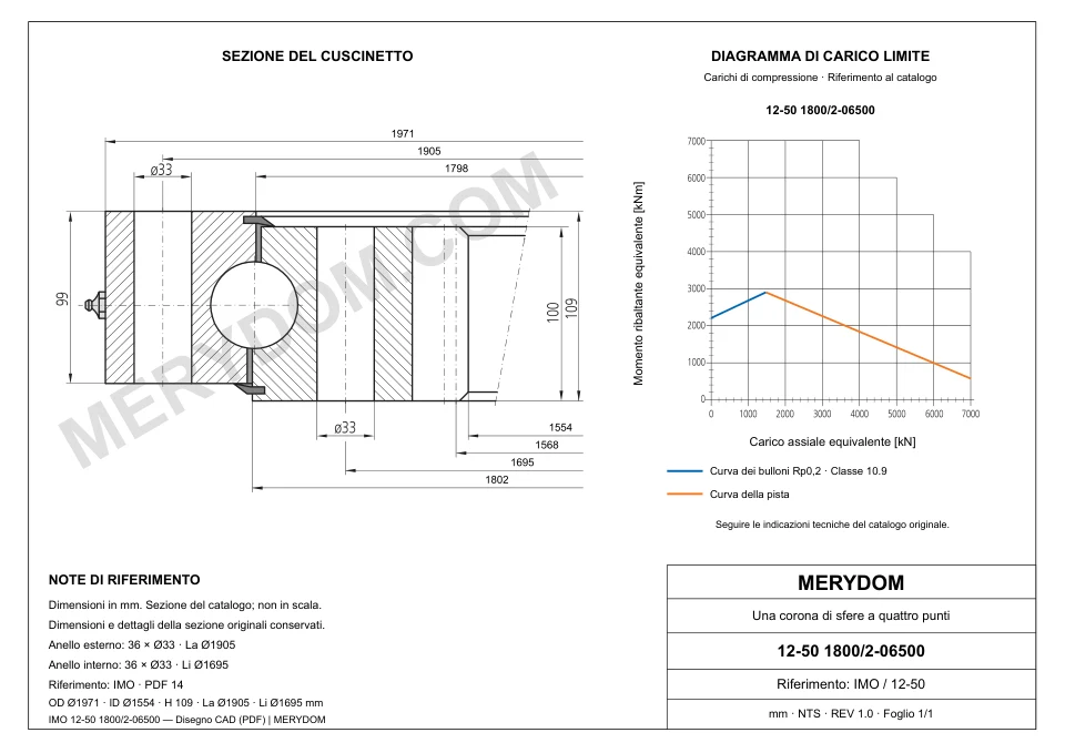Disegno CAD del cuscinetto di rotazione sostitutivo MERYDOM per IMO 12-50 1800/2-06500, con dimensioni e fori di montaggio.