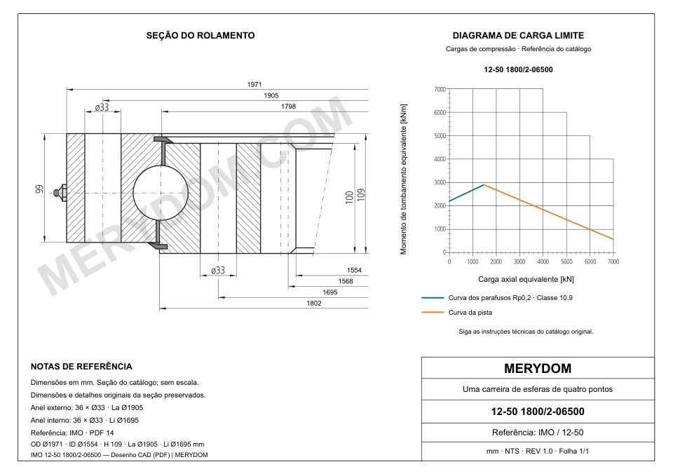 Desenho CAD do rolamento de giro de substituição MERYDOM para IMO 12-50 1800/2-06500, com dimensões e furos de montagem.