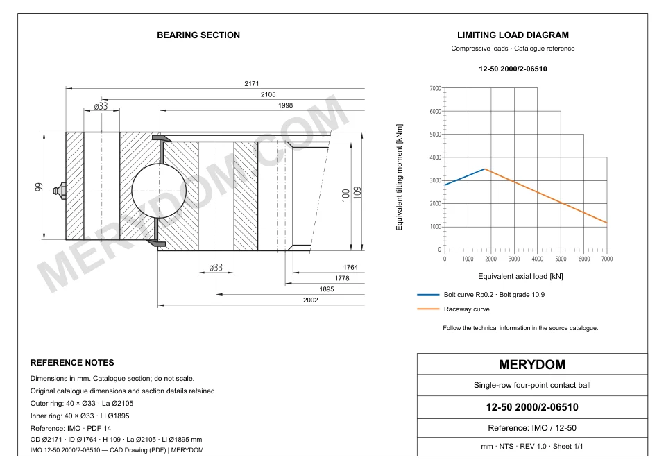CAD drawing of the MERYDOM replacement slewing bearing for IMO 12-50 2000/2-06510, showing dimensions and mounting holes.