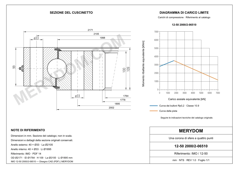 Disegno CAD del cuscinetto di rotazione sostitutivo MERYDOM per IMO 12-50 2000/2-06510, con dimensioni e fori di montaggio.