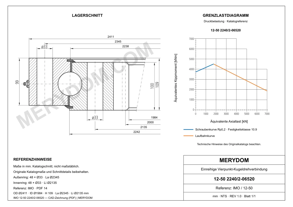 CAD-Zeichnung des MERYDOM-Ersatzdrehkranzes für IMO 12-50 2240/2-06520 mit Abmessungen und Befestigungsbohrungen.