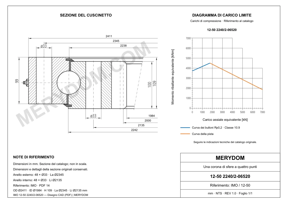 Disegno CAD del cuscinetto di rotazione sostitutivo MERYDOM per IMO 12-50 2240/2-06520, con dimensioni e fori di montaggio.
