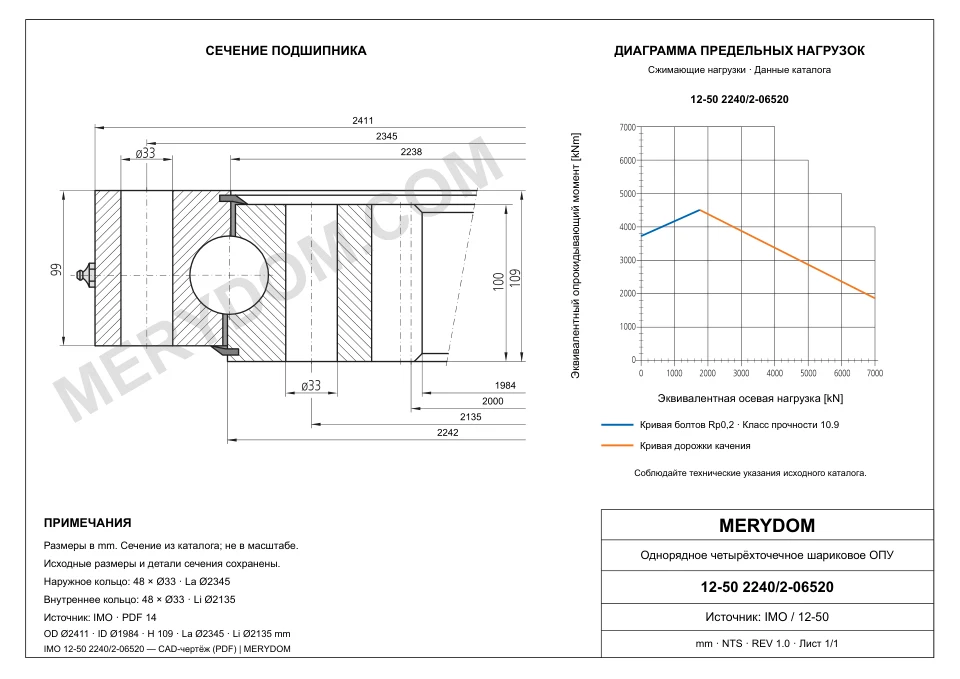 CAD-чертёж опорно-поворотного устройства MERYDOM для замены IMO 12-50 2240/2-06520 с размерами и монтажными отверстиями.