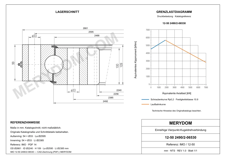 CAD-Zeichnung des MERYDOM-Ersatzdrehkranzes für IMO 12-50 2490/2-06530 mit Abmessungen und Befestigungsbohrungen.