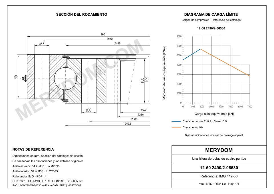 Plano CAD de la corona de giro de sustitución MERYDOM para IMO 12-50 2490/2-06530, con dimensiones y orificios de montaje.