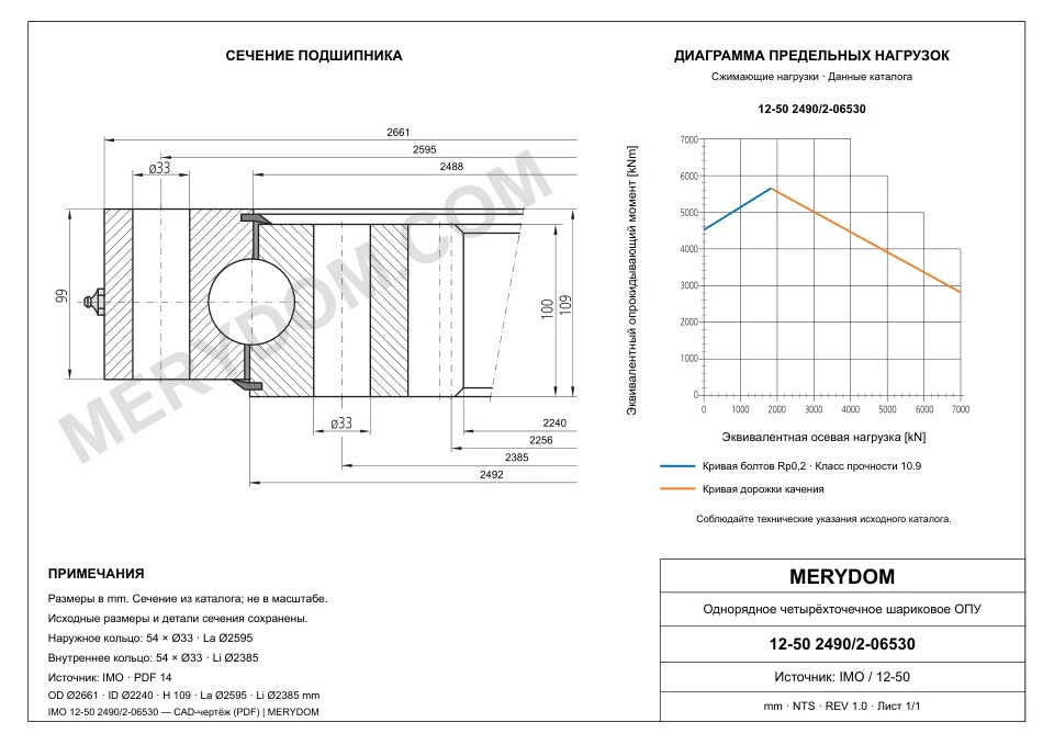 CAD-чертёж опорно-поворотного устройства MERYDOM для замены IMO 12-50 2490/2-06530 с размерами и монтажными отверстиями.