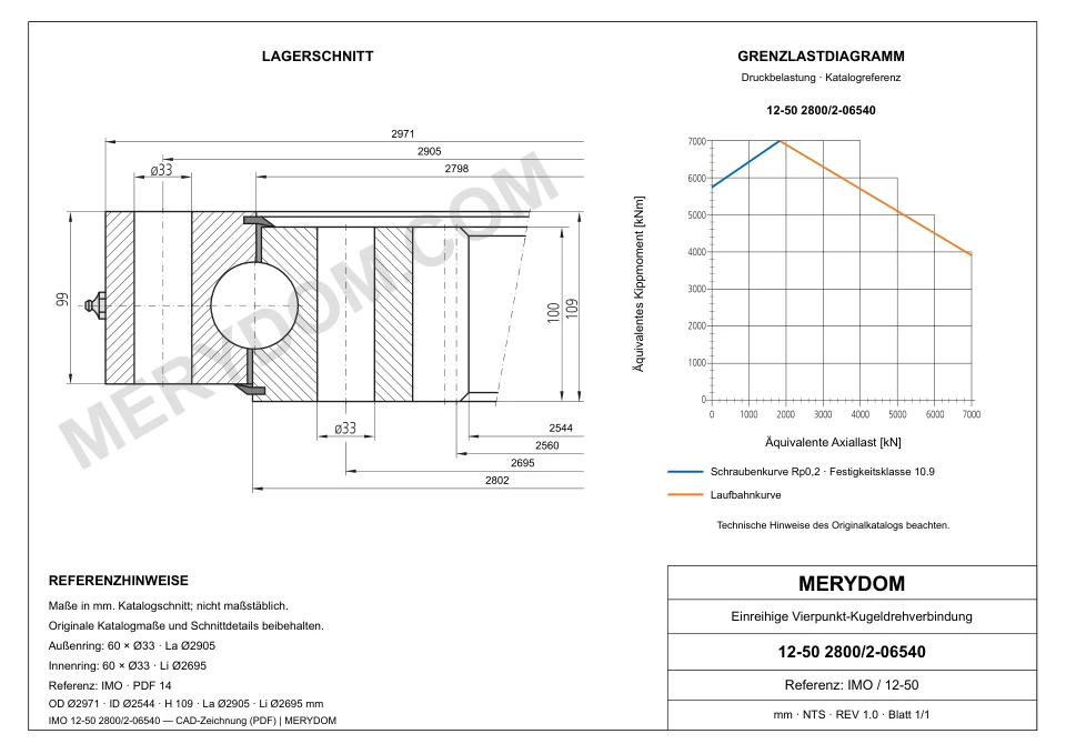 CAD-Zeichnung des MERYDOM-Ersatzdrehkranzes für IMO 12-50 2800/2-06540 mit Abmessungen und Befestigungsbohrungen.