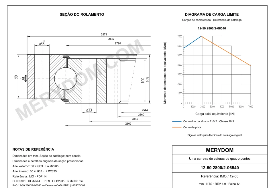 Desenho CAD do rolamento de giro de substituição MERYDOM para IMO 12-50 2800/2-06540, com dimensões e furos de montagem.