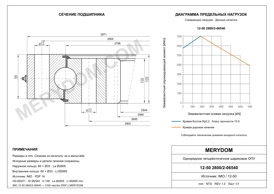 CAD-чертёж опорно-поворотного устройства MERYDOM для замены IMO 12-50 2800/2-06540 с размерами и монтажными отверстиями.
