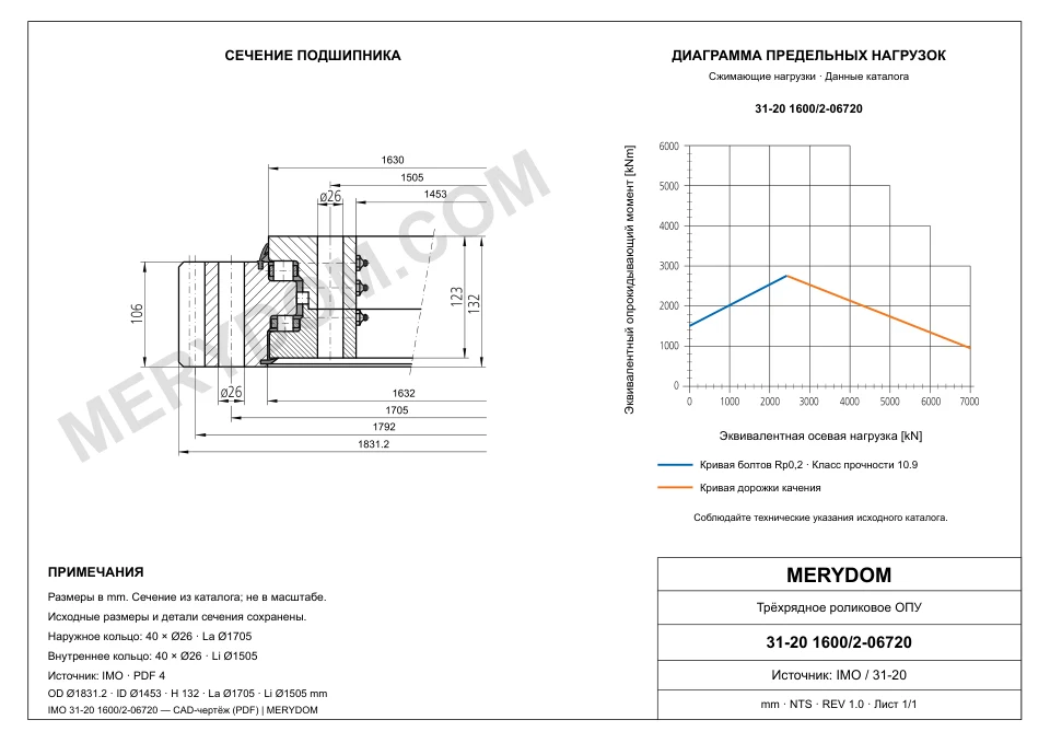 CAD-чертёж опорно-поворотного устройства MERYDOM для замены IMO 31-20 1600/2-06720 с размерами и монтажными отверстиями.