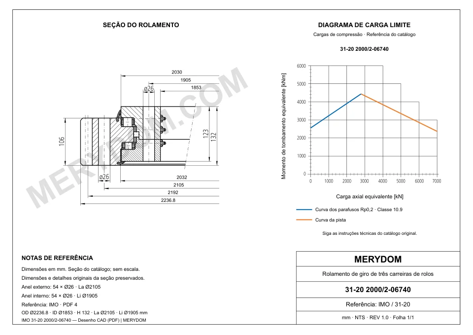 Desenho CAD do rolamento de giro de substituição MERYDOM para IMO 31-20 2000/2-06740, com dimensões e furos de montagem.