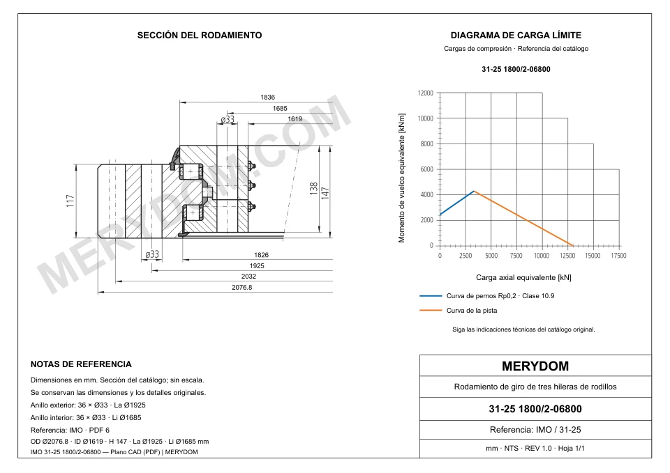 Plano CAD de la corona de giro de sustitución MERYDOM para IMO 31-25 1800/2-06800, con dimensiones y orificios de montaje.