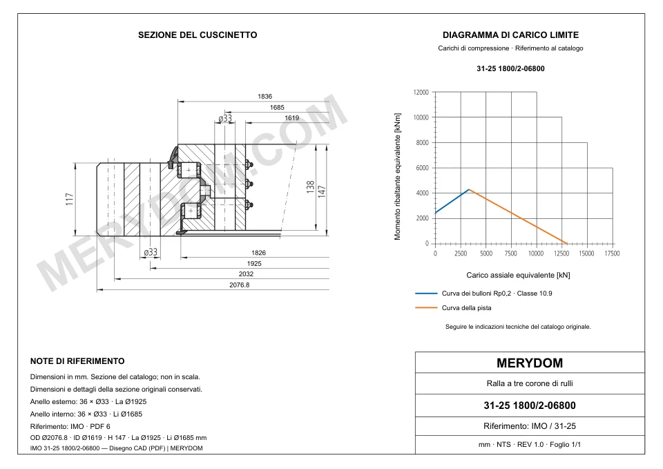 Disegno CAD del cuscinetto di rotazione sostitutivo MERYDOM per IMO 31-25 1800/2-06800, con dimensioni e fori di montaggio.
