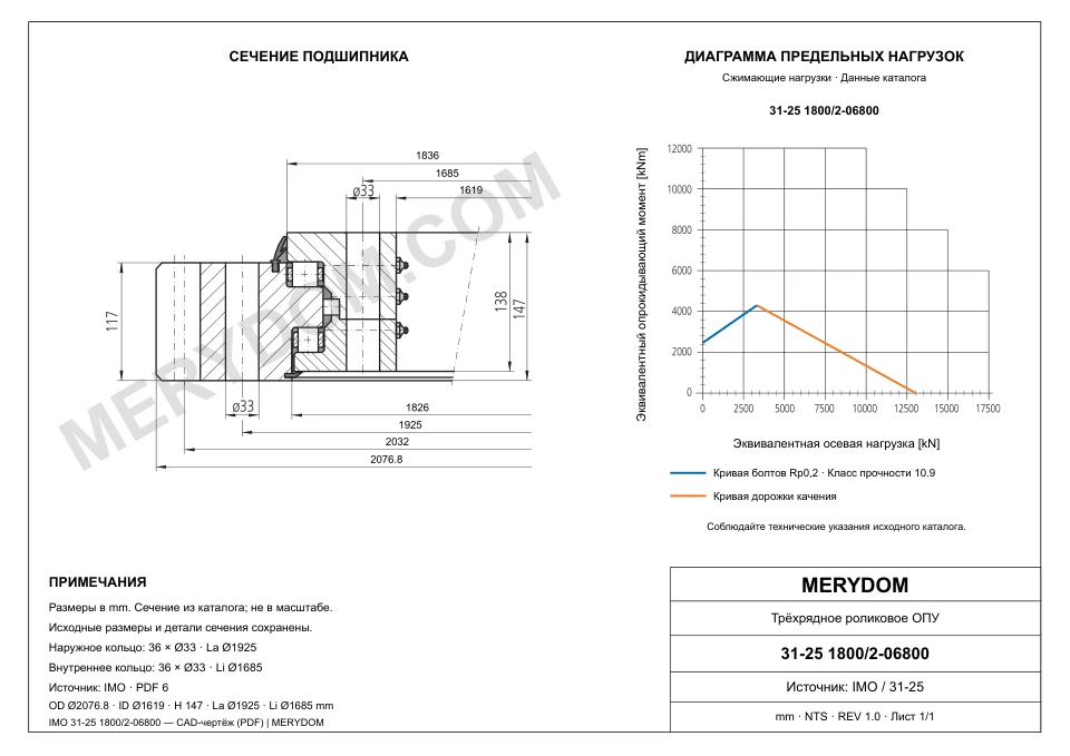 CAD-чертёж опорно-поворотного устройства MERYDOM для замены IMO 31-25 1800/2-06800 с размерами и монтажными отверстиями.