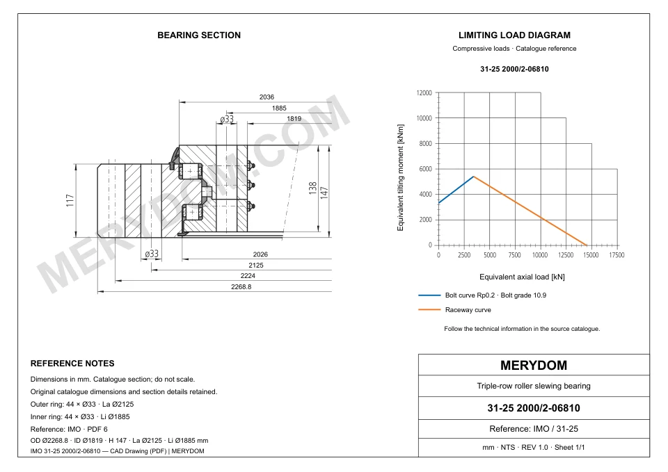 CAD drawing of the MERYDOM replacement slewing bearing for IMO 31-25 2000/2-06810, showing dimensions and mounting holes.