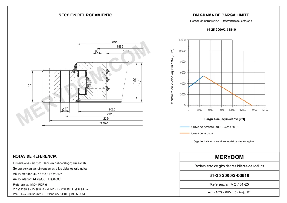 Plano CAD de la corona de giro de sustitución MERYDOM para IMO 31-25 2000/2-06810, con dimensiones y orificios de montaje.
