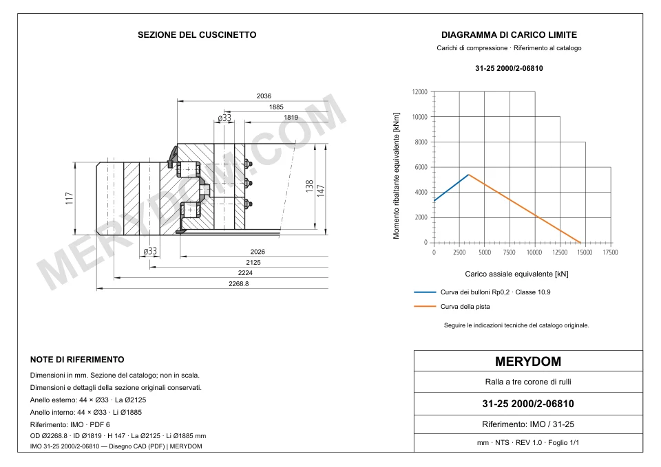 Disegno CAD del cuscinetto di rotazione sostitutivo MERYDOM per IMO 31-25 2000/2-06810, con dimensioni e fori di montaggio.