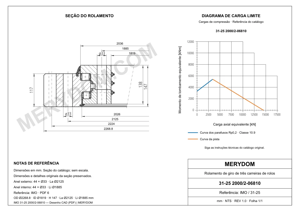 Desenho CAD do rolamento de giro de substituição MERYDOM para IMO 31-25 2000/2-06810, com dimensões e furos de montagem.