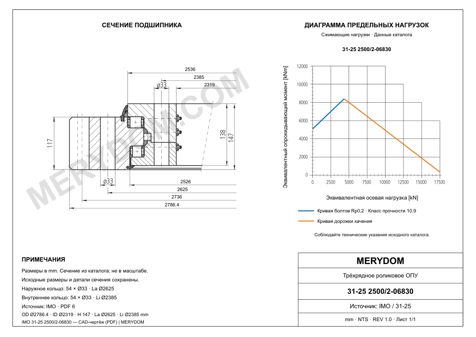 CAD-чертёж опорно-поворотного устройства MERYDOM для замены IMO 31-25 2500/2-06830 с размерами и монтажными отверстиями.
