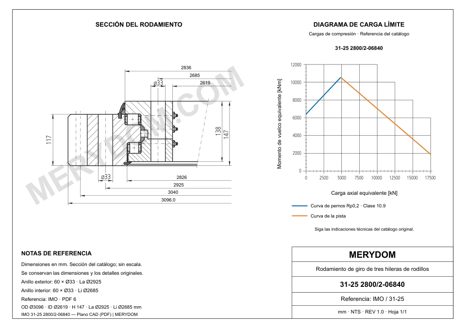 Plano CAD de la corona de giro de sustitución MERYDOM para IMO 31-25 2800/2-06840, con dimensiones y orificios de montaje.