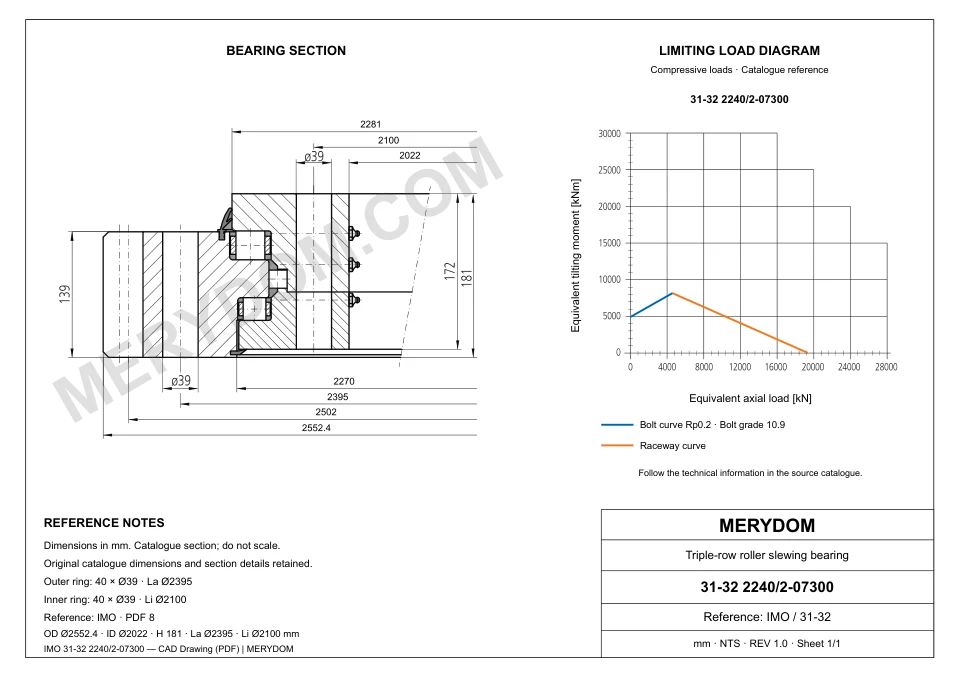 CAD drawing of the MERYDOM replacement slewing bearing for IMO 31-32 2240/2-07300, showing dimensions and mounting holes.