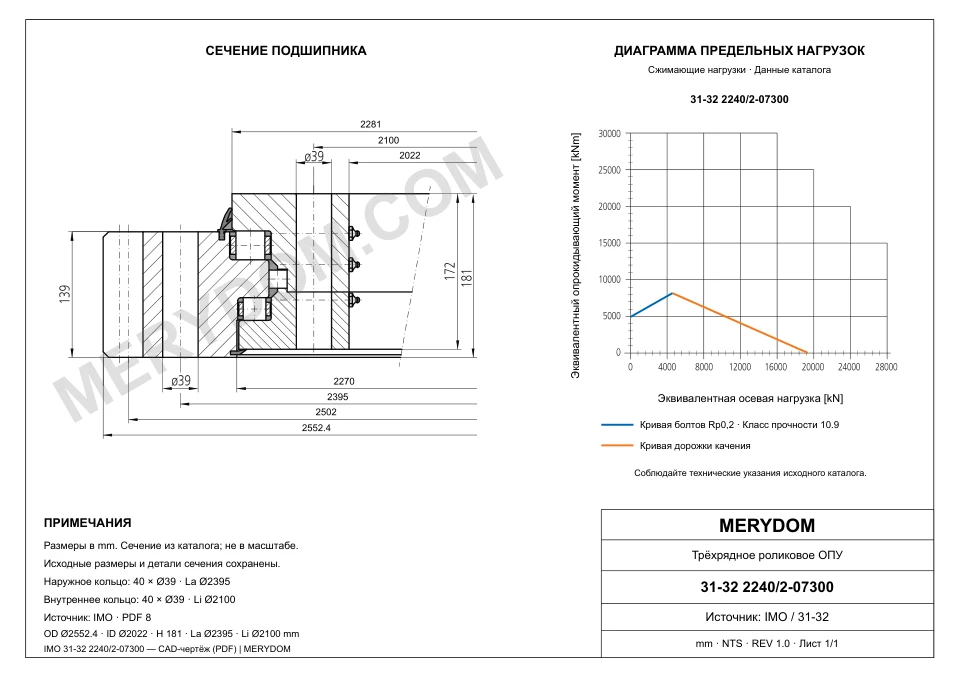 CAD-чертёж опорно-поворотного устройства MERYDOM для замены IMO 31-32 2240/2-07300 с размерами и монтажными отверстиями.