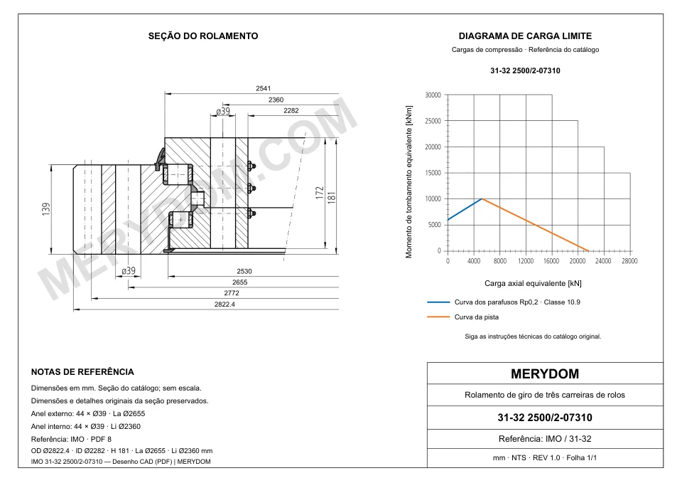Desenho CAD do rolamento de giro de substituição MERYDOM para IMO 31-32 2500/2-07310, com dimensões e furos de montagem.