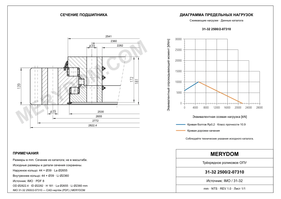 CAD-чертёж опорно-поворотного устройства MERYDOM для замены IMO 31-32 2500/2-07310 с размерами и монтажными отверстиями.