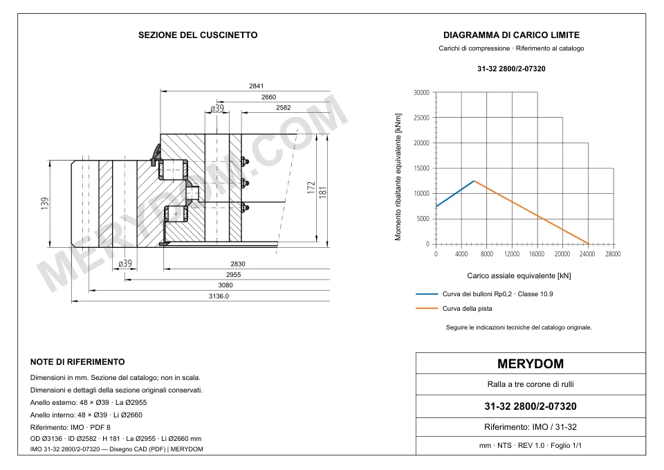 Disegno CAD del cuscinetto di rotazione sostitutivo MERYDOM per IMO 31-32 2800/2-07320, con dimensioni e fori di montaggio.