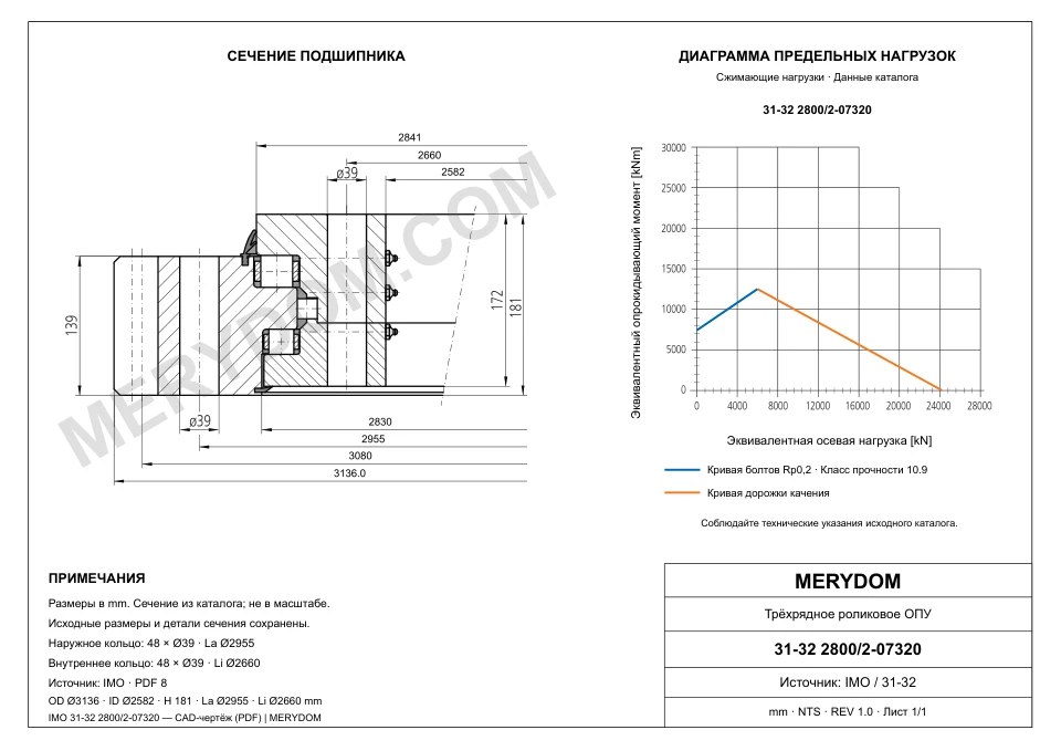 CAD-чертёж опорно-поворотного устройства MERYDOM для замены IMO 31-32 2800/2-07320 с размерами и монтажными отверстиями.