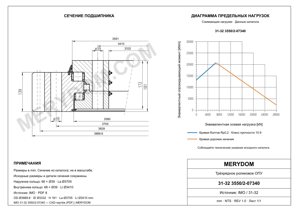CAD-чертёж опорно-поворотного устройства MERYDOM для замены IMO 31-32 3550/2-07340 с размерами и монтажными отверстиями.