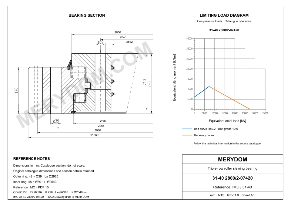 CAD drawing of the MERYDOM replacement slewing bearing for IMO 31-40 2800/2-07420, showing dimensions and mounting holes.