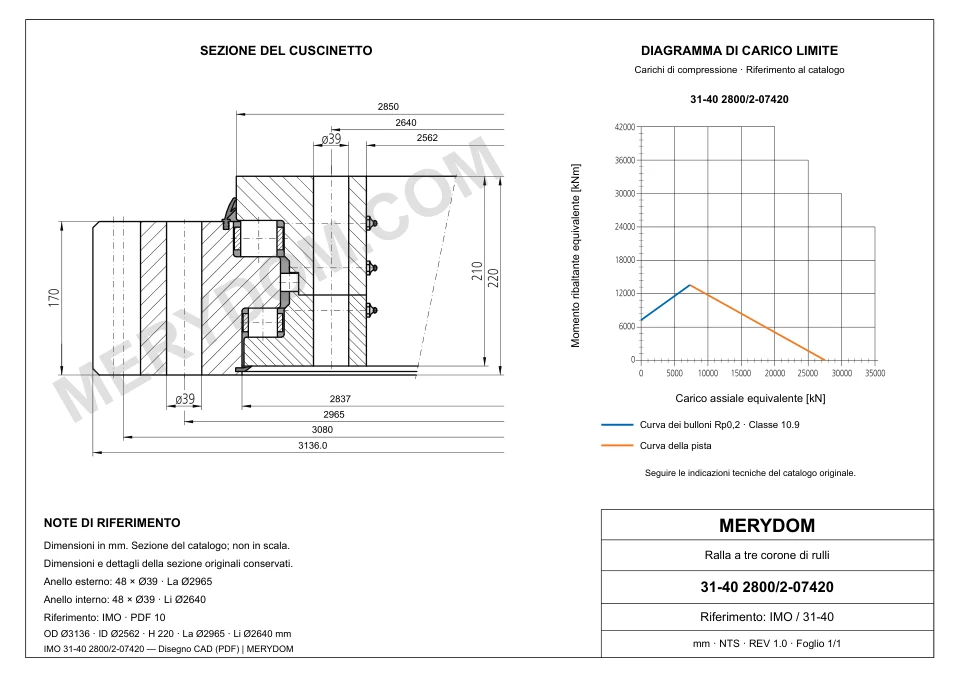 Disegno CAD del cuscinetto di rotazione sostitutivo MERYDOM per IMO 31-40 2800/2-07420, con dimensioni e fori di montaggio.