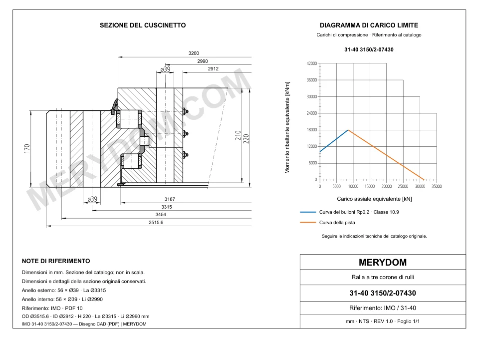 Disegno CAD del cuscinetto di rotazione sostitutivo MERYDOM per IMO 31-40 3150/2-07430, con dimensioni e fori di montaggio.