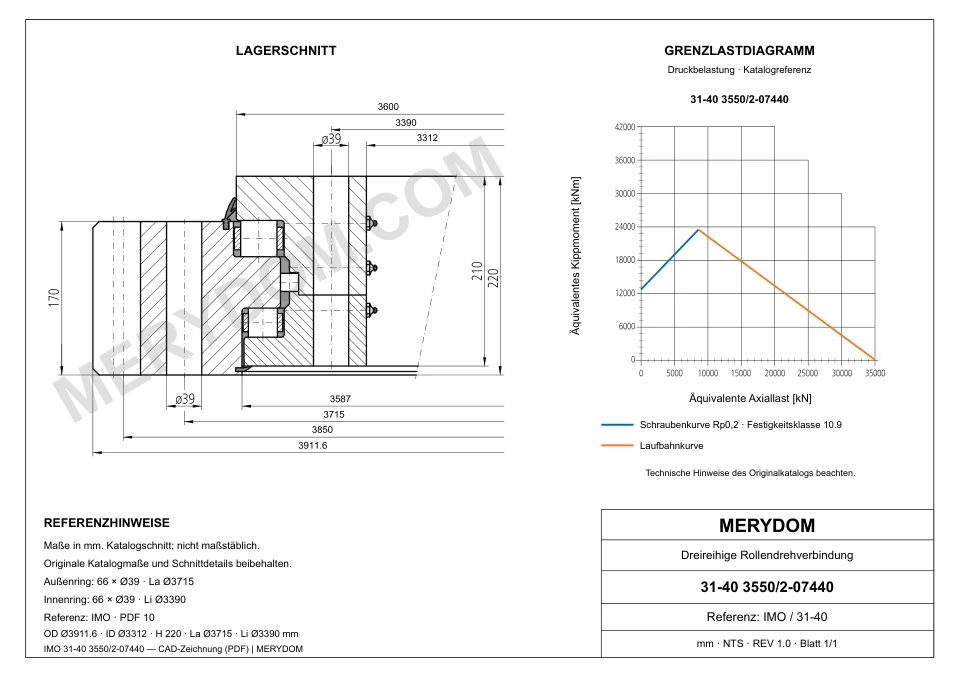 CAD-Zeichnung des MERYDOM-Ersatzdrehkranzes für IMO 31-40 3550/2-07440 mit Abmessungen und Befestigungsbohrungen.