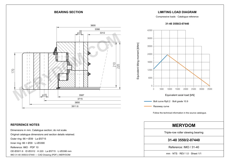 CAD drawing of the MERYDOM replacement slewing bearing for IMO 31-40 3550/2-07440, showing dimensions and mounting holes.