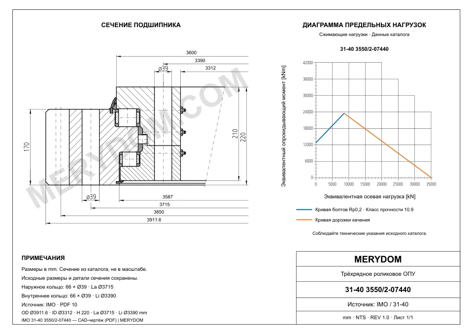 CAD-чертёж опорно-поворотного устройства MERYDOM для замены IMO 31-40 3550/2-07440 с размерами и монтажными отверстиями.