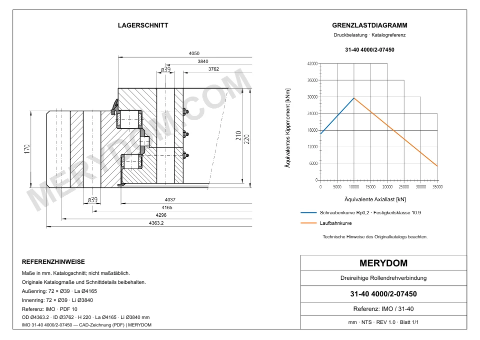 CAD-Zeichnung des MERYDOM-Ersatzdrehkranzes für IMO 31-40 4000/2-07450 mit Abmessungen und Befestigungsbohrungen.