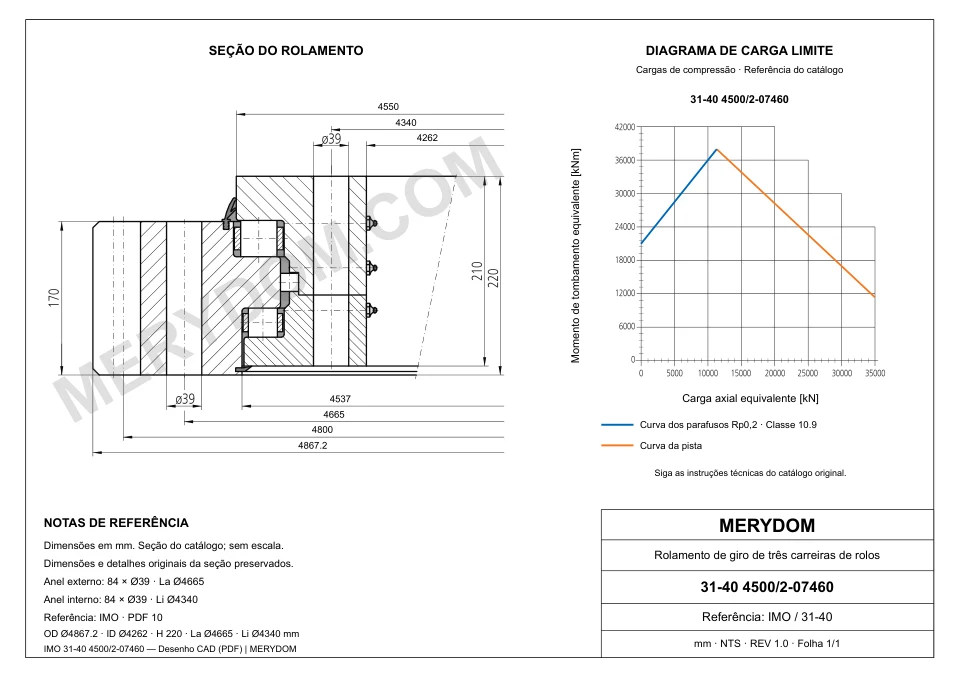 Desenho CAD do rolamento de giro de substituição MERYDOM para IMO 31-40 4500/2-07460, com dimensões e furos de montagem.