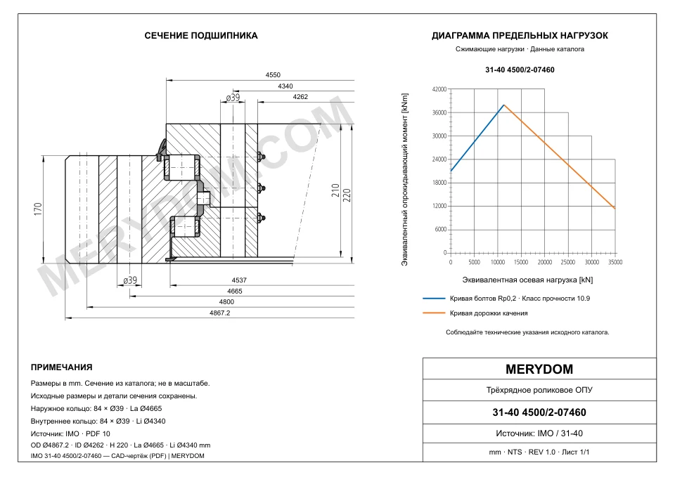 CAD-чертёж опорно-поворотного устройства MERYDOM для замены IMO 31-40 4500/2-07460 с размерами и монтажными отверстиями.