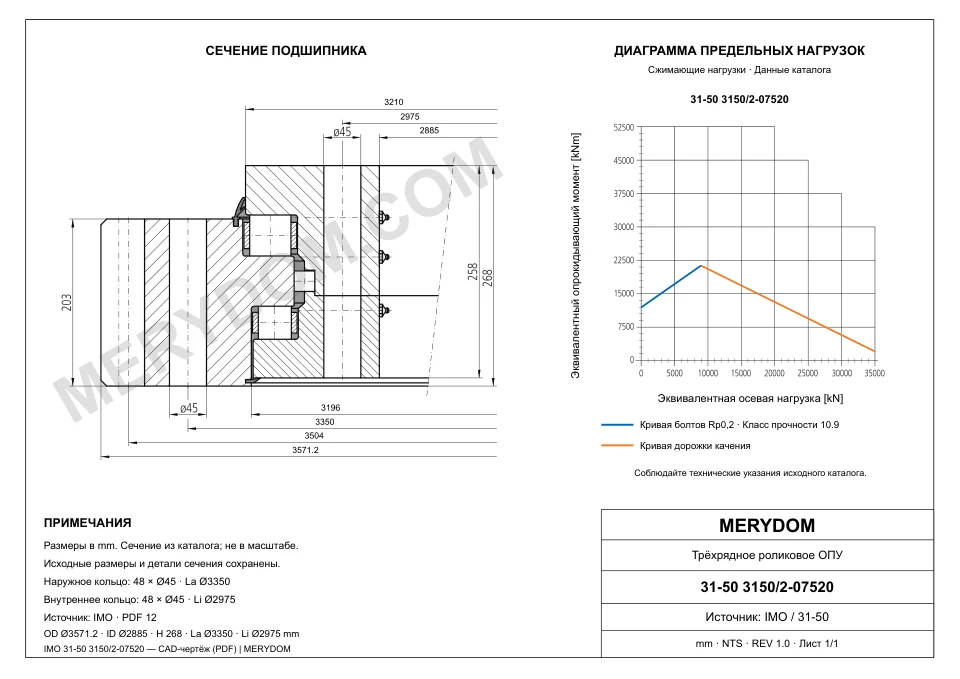 CAD-чертёж опорно-поворотного устройства MERYDOM для замены IMO 31-50 3150/2-07520 с размерами и монтажными отверстиями.