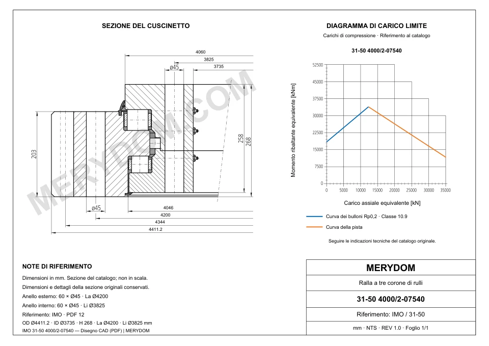 Disegno CAD del cuscinetto di rotazione sostitutivo MERYDOM per IMO 31-50 4000/2-07540, con dimensioni e fori di montaggio.