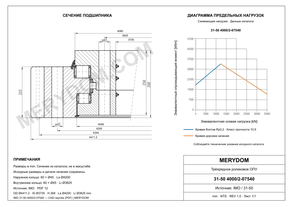 CAD-чертёж опорно-поворотного устройства MERYDOM для замены IMO 31-50 4000/2-07540 с размерами и монтажными отверстиями.