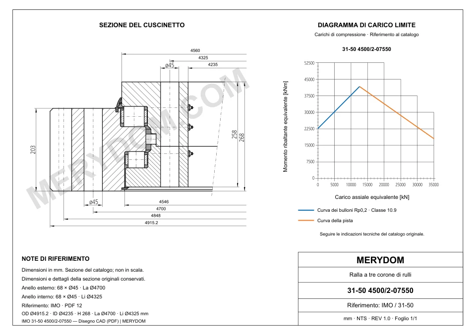 Disegno CAD del cuscinetto di rotazione sostitutivo MERYDOM per IMO 31-50 4500/2-07550, con dimensioni e fori di montaggio.