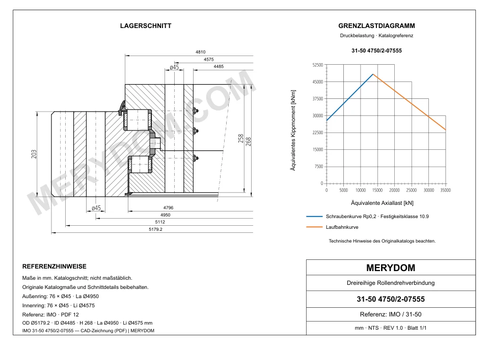 CAD-Zeichnung des MERYDOM-Ersatzdrehkranzes für IMO 31-50 4750/2-07555 mit Abmessungen und Befestigungsbohrungen.